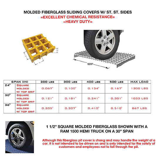 Quick Lube Safety Pit Cover